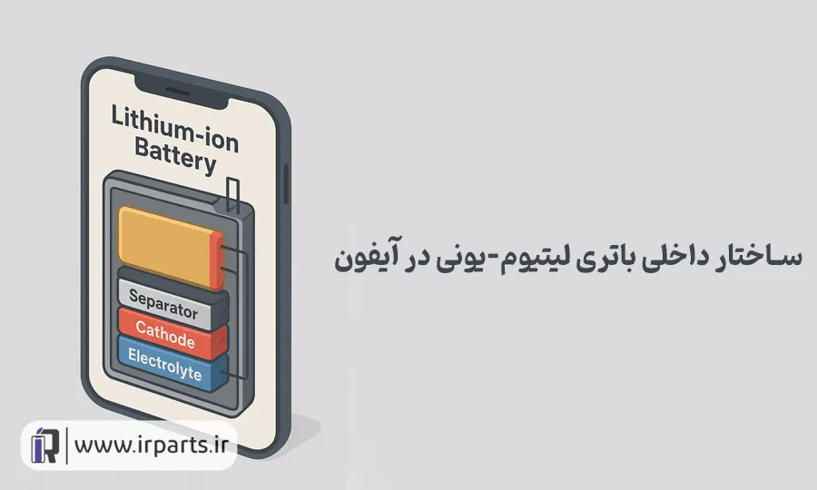 باد کردن باتری آیفون
