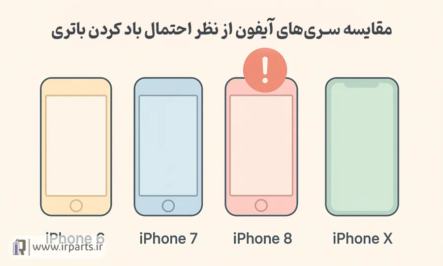 باد کردن باتری آیفون