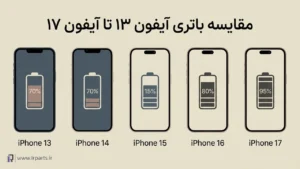 مقایسه باتری آیفون 13 تا آیفون 17